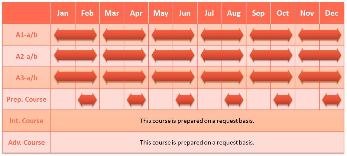 course schedule